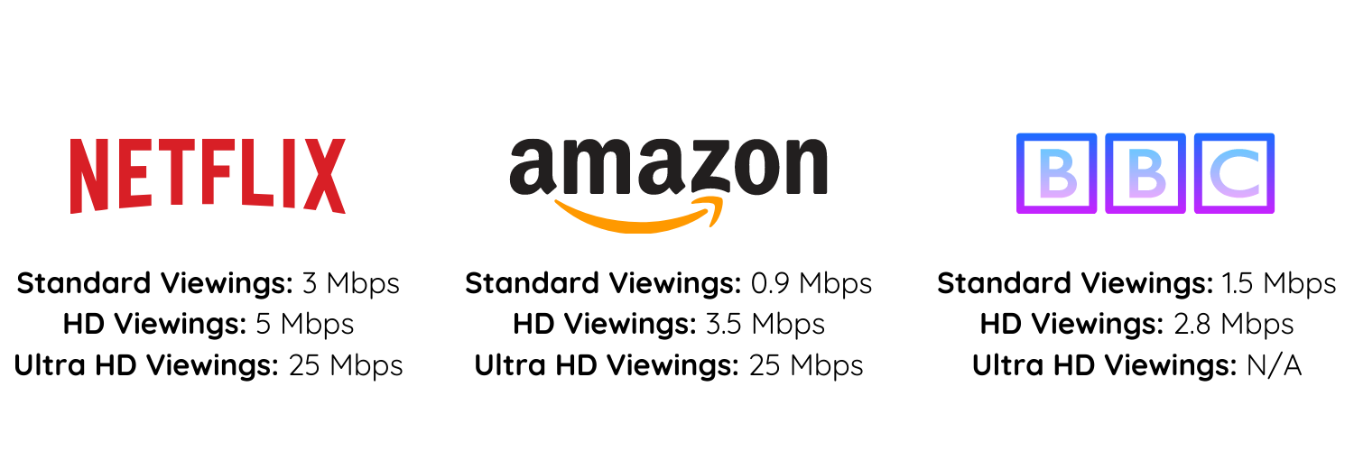 What Broadband Speed Do I Need For Netflix And Other Streaming Services 